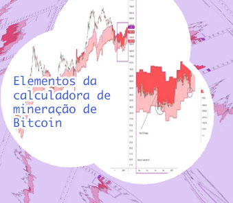 Calculadora bitcoin mineração