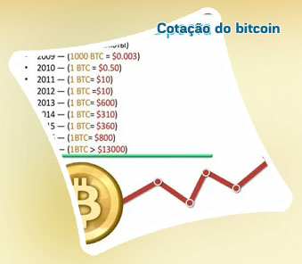 Cotacao bitcoin euro