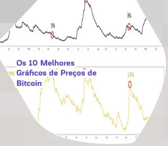 Grafico velas bitcoin