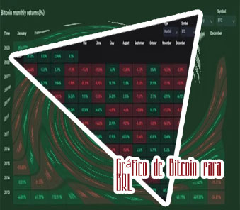Melhor troca para vender bitcoin BRL