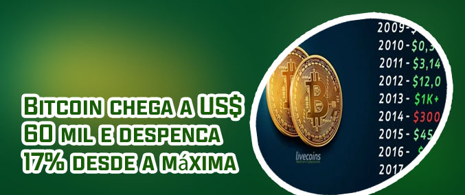 Preço de bitcoins