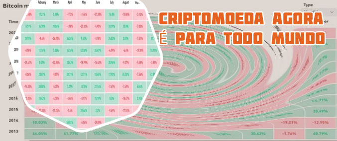 Qual o preço de um bitcoin